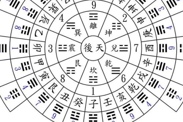 1 12月份星座表_星座速览图片