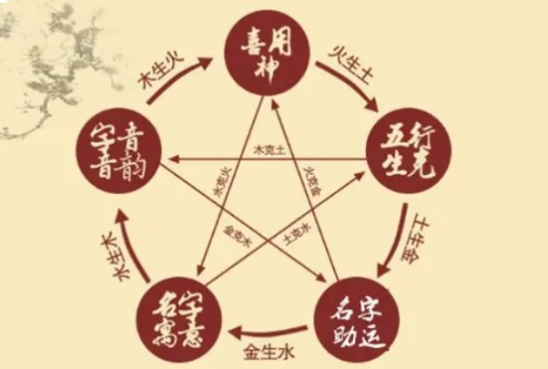 50多妇女做梦自己怀孕