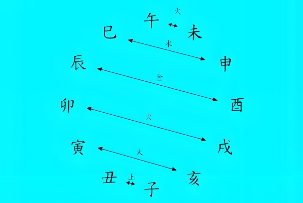 90年属什么生肖婚配表_属马婚配