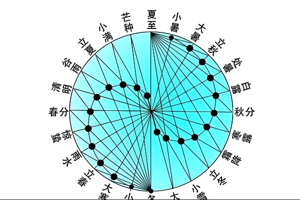 12属相相生相克表