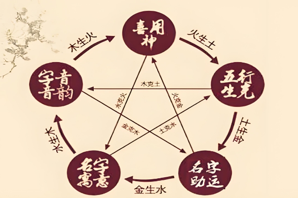 1一12月星座表_星座月份一览