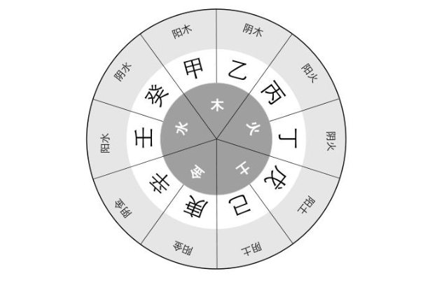 12生肖最佳婚姻配对