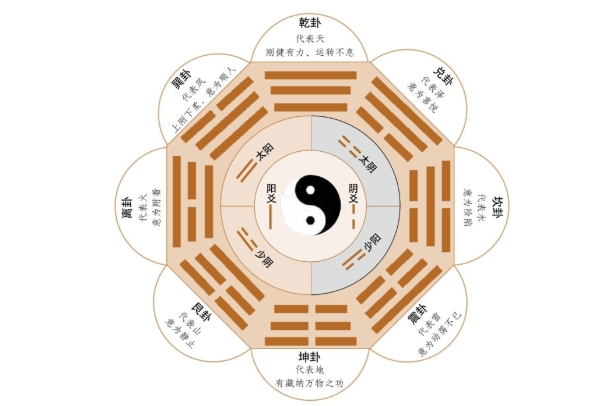 50多岁女人梦见棺材