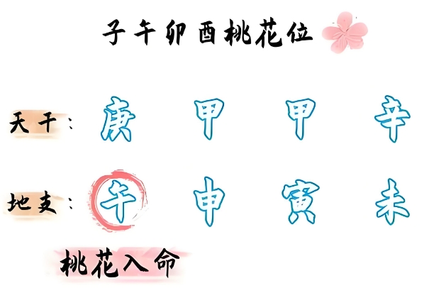 12星座最新下周运势_下周星运全解