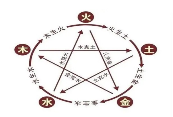 12生肖算命婚姻配对图片