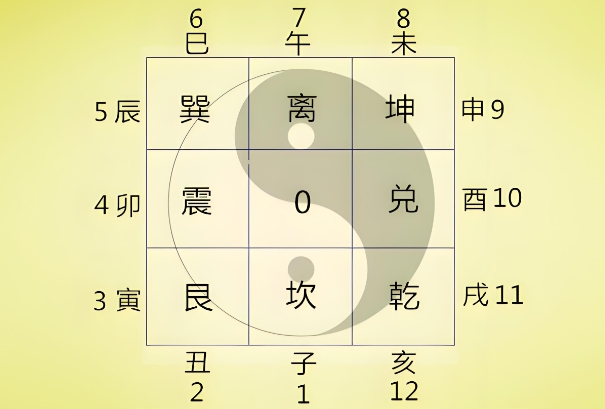 鼠牛虎兔龙蛇马羊猴鸡狗猪年份