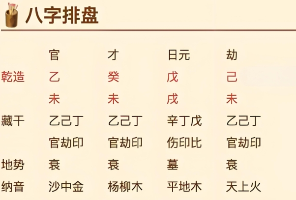 12生肖算命婚姻配对