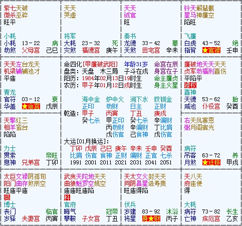 60岁属龙今年运气如何_龙运解读