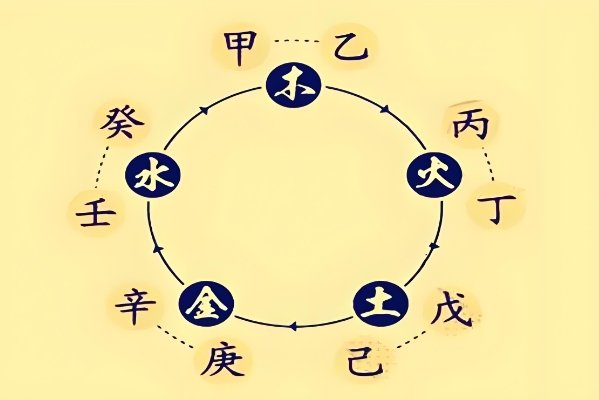 8字看婚姻免费算