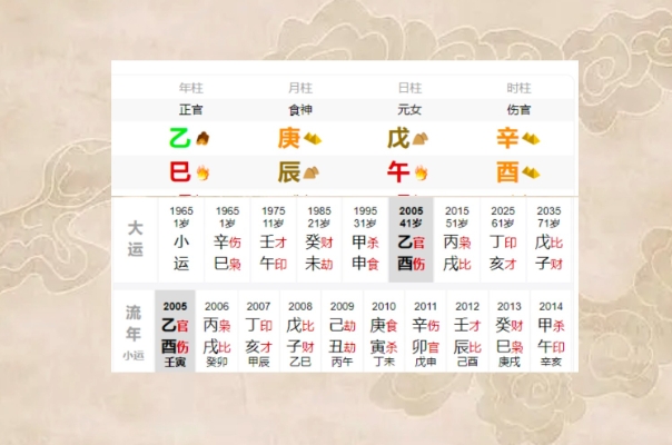 鼠牛虎兔龙蛇马羊猴鸡狗猪_鼠牛虎兔解读