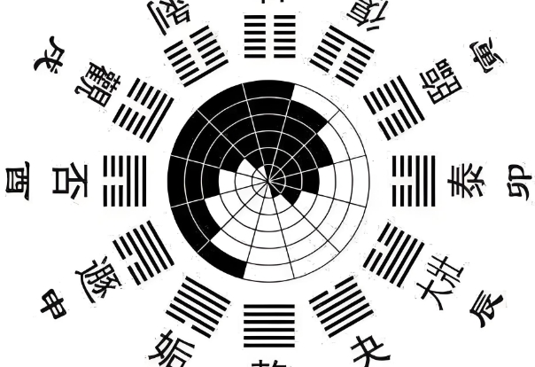 12生肖数字表_生肖性格宝典图片