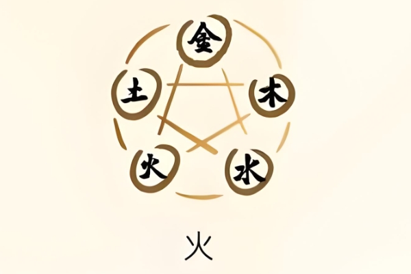 50岁的女人梦见火_焰中心声