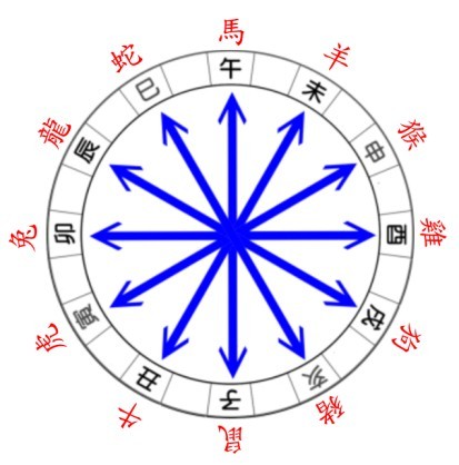55岁梦见自己参军