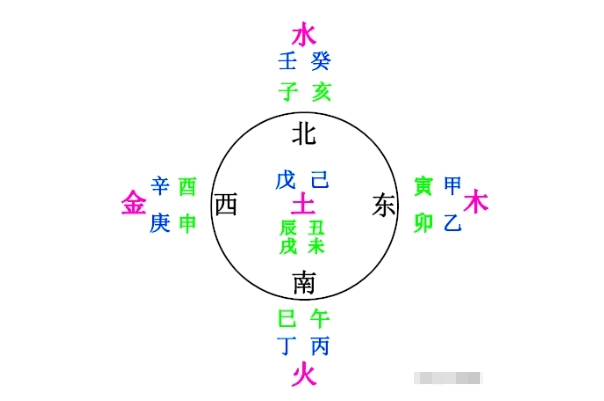 40多岁女人梦见抓鱼好不好