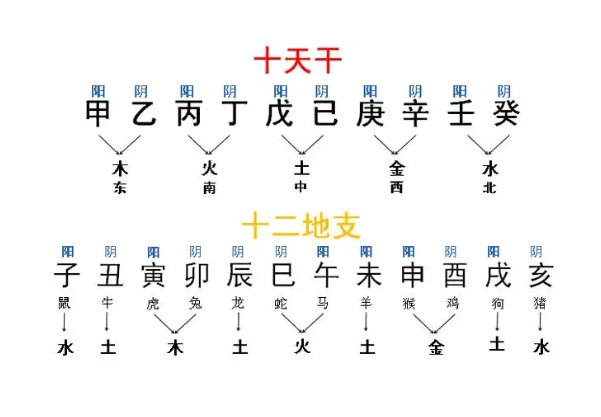 12生肖男女最佳配对