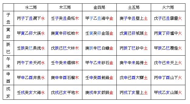 12生肖各有一缺顺口溜_生肖趣味缺点