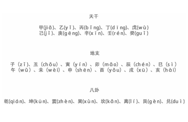 12生肖多少岁_生肖年龄解读