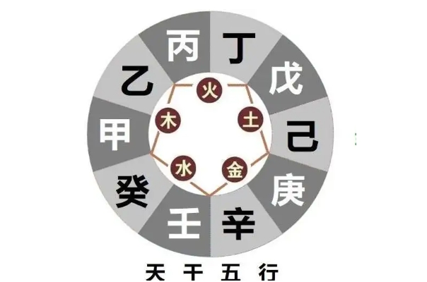 12生肖哪个属相最好