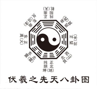 12生肖对照表
