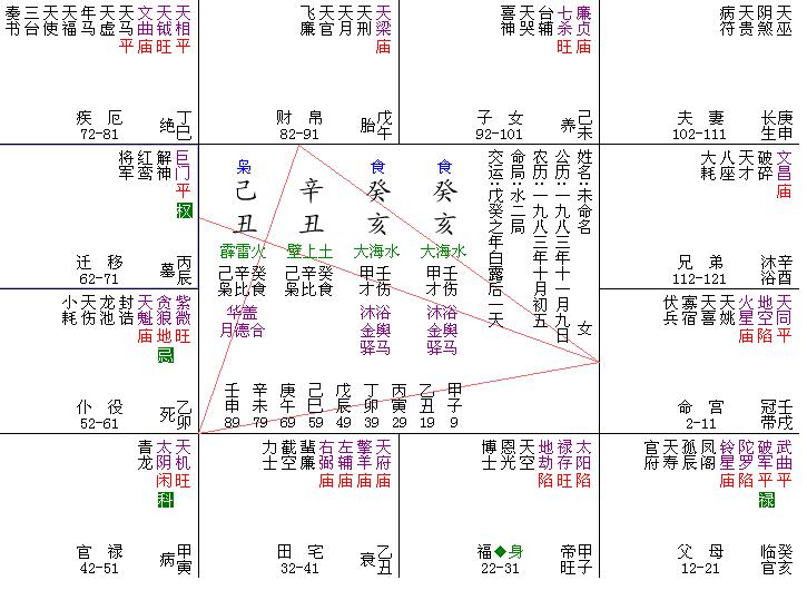 83年猪39岁后十年大运运程_运势与转机