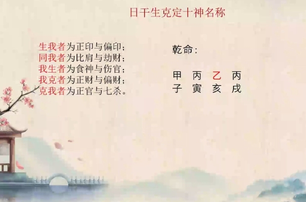 12生肖配对查询